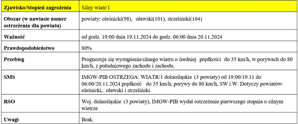 aktualność: Ostrzeżenie meteorologiczne